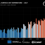 Record Global Temperatures